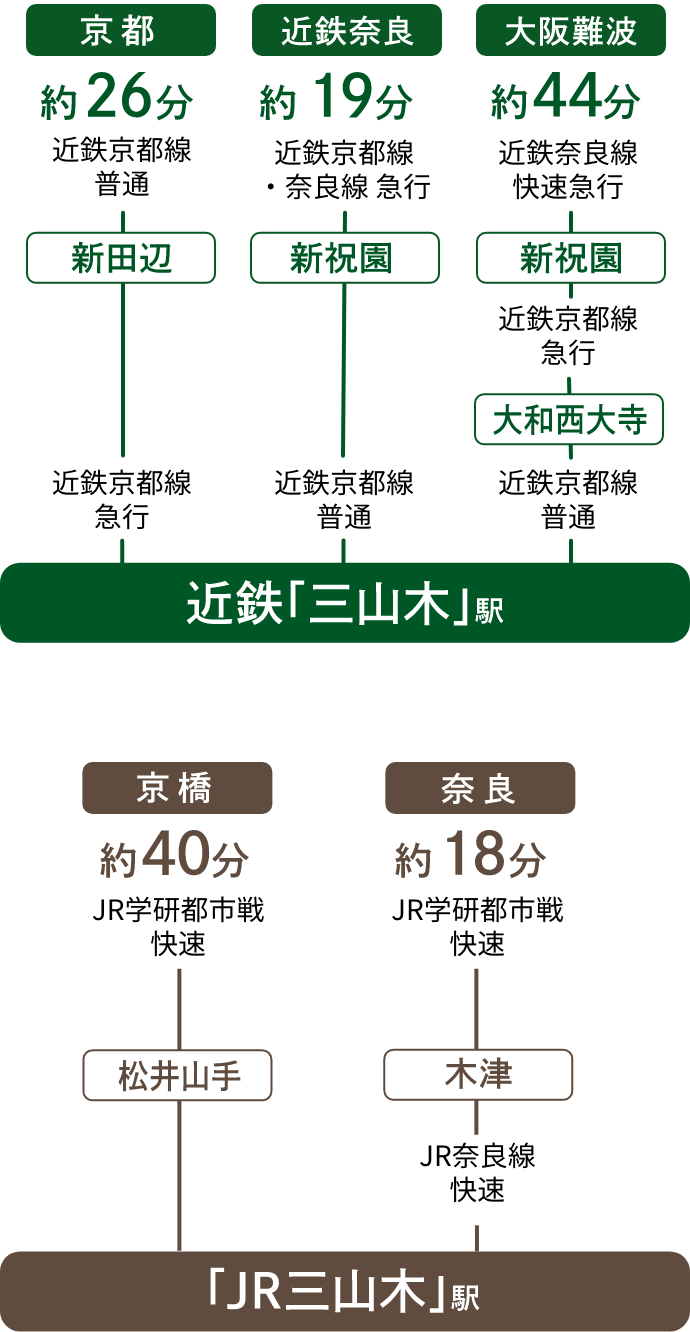 乗り換え案内